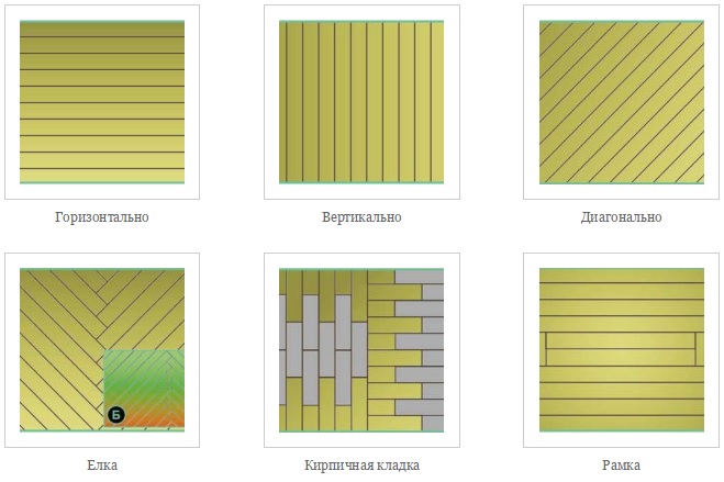 способы крепления доски